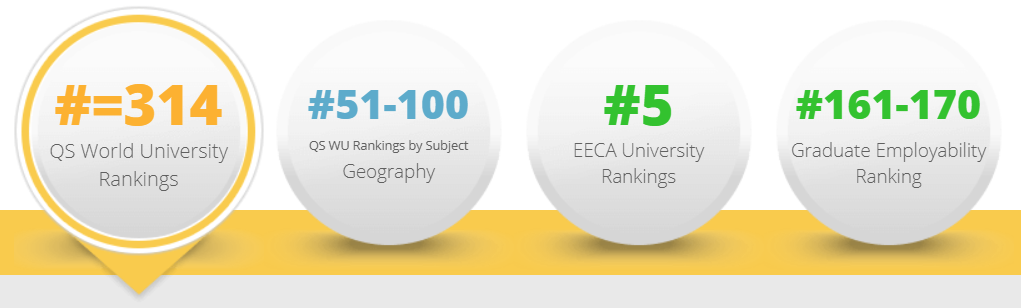 university ranking